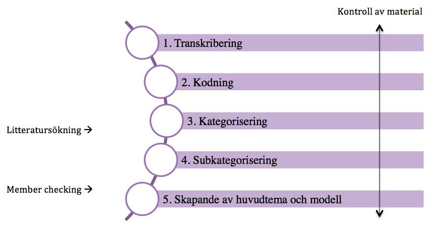 Running head: PARTNERS UPPLEVELSE AV SEXUELL SMÄRTA 23 sexuality, arthritis pain, vulvodynia, vulvovaginal pain, intimacy, vaginal pain, pelvic pain, chronic pelvic pain, vaginismus, dyspareunia,