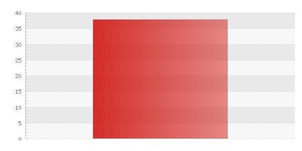 Händelser indelat efter år och månader Visar händelser grupperade