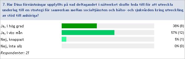 Fantastiskt att alla så givmilt delade med sig av sina erfarenheter både från arbets- och privatlivet.