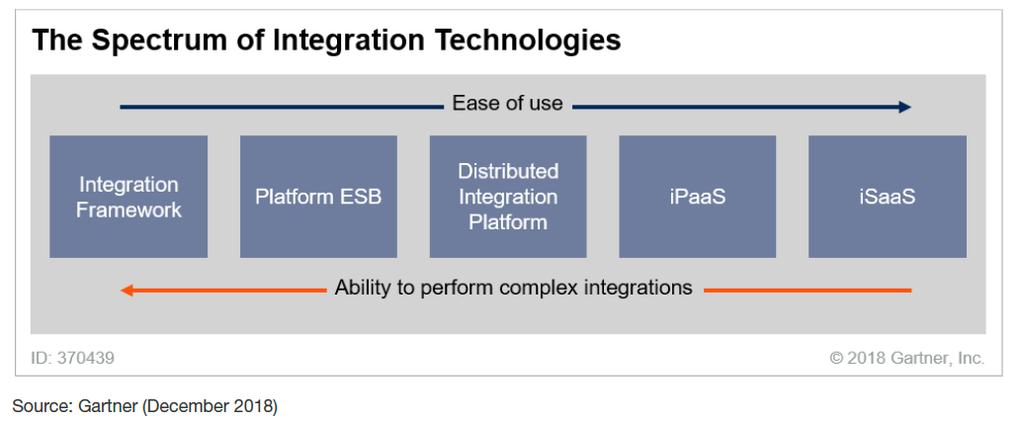 Integrationsbehov