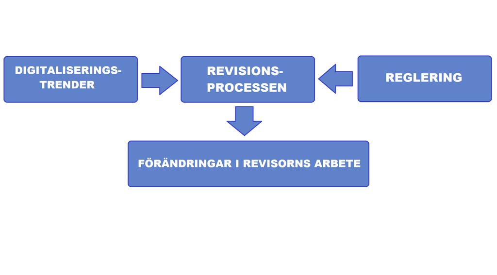 5 Analys I följande kapitel presenteras först den analysmodell som använts i analysprocessen och därefter vår analys av det teoretiska och empiriska underlaget.