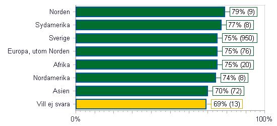 = På rätt väg 60-69% =