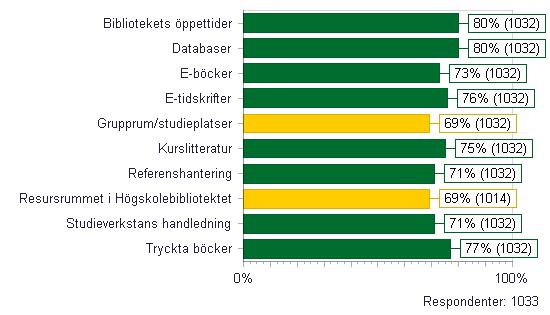 är överlag nöjd med