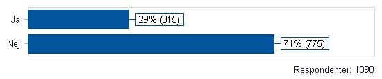 INTEGRERING Läser du en kurs med en mix av svenska och internationella