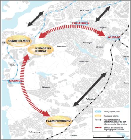 9(112) Sammanfattning Stockholms befolkning växer. Det för med sig ett ökat behov av resor, vilket ställer stora krav på den framtida infrastrukturen.