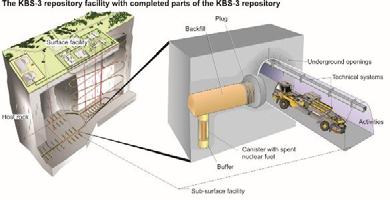 Bakgrund Det svenska slutförvaret för kärnbränsle planeras av SKB och avses att deponeras i Forsmark, ca 500 m under marken.