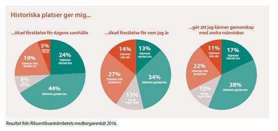 Riksantikvarieämbetet: Räkna med