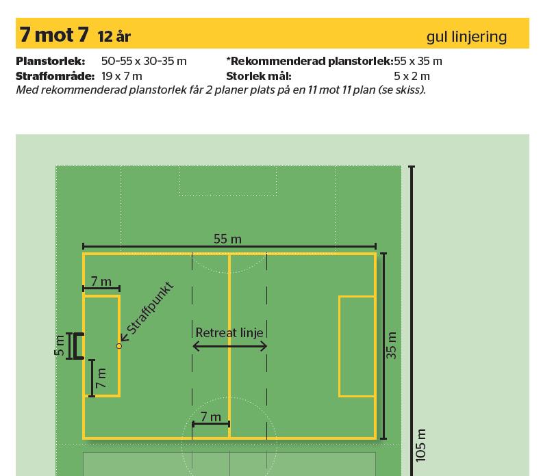 NYA REGLER 2019 Boys & Girls Spring Cup spelas efter SVFF nya tävlingsbestämmelser för 5 och 7- mannafotboll med följande kompletteringar: Planmått 7-manna stor P/F 12 år