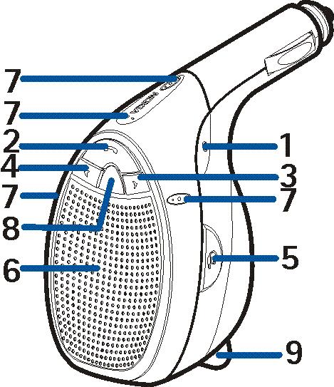 2. Komma igång Innan du kan börja använda HF-enheten måste du installera den i bilden och koppla ihop en kompatibel telefon med HF-enheten.