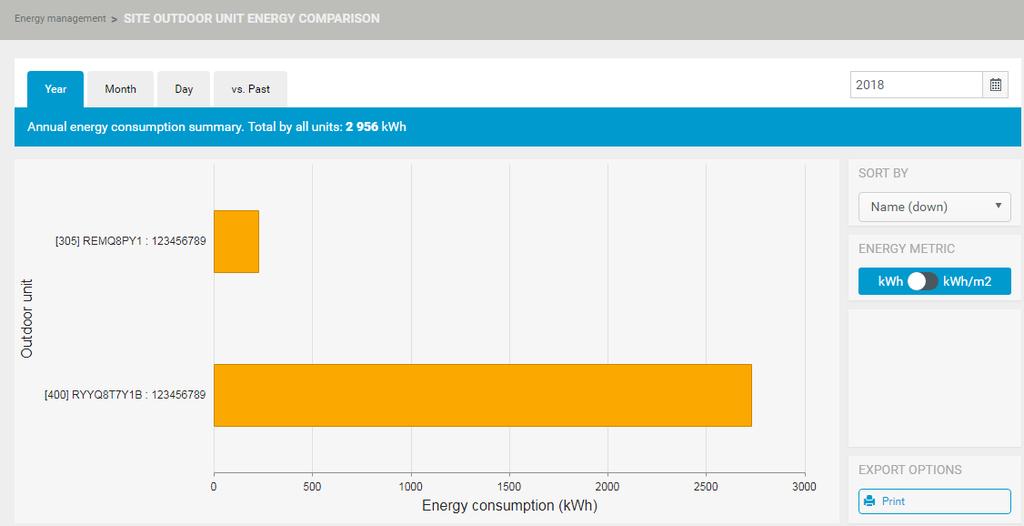 c f e d 3 Om du vill ändr energimätdt för jämförelsen drr du i skjutreglget på höger sid (). Representtionen kwh/m² är mer relevnt för nlys.