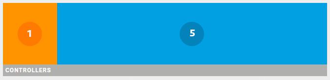 Dikin föreslår tt du byter ditt lösenord så fort som möjligt. Se "4.2.2 Så här byter du ditt lösenord" på sidn 6. Controllers () (b).