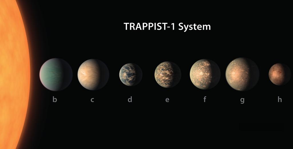 ALEXIS BRANDEKER BILD: NASA/JPL-CALTECH. Figur 6: Relativa storlekar hos planeterna i TRAPPIST-1-systemet, 40 ljusår bort i Vattumannens stjärnbild. hang.