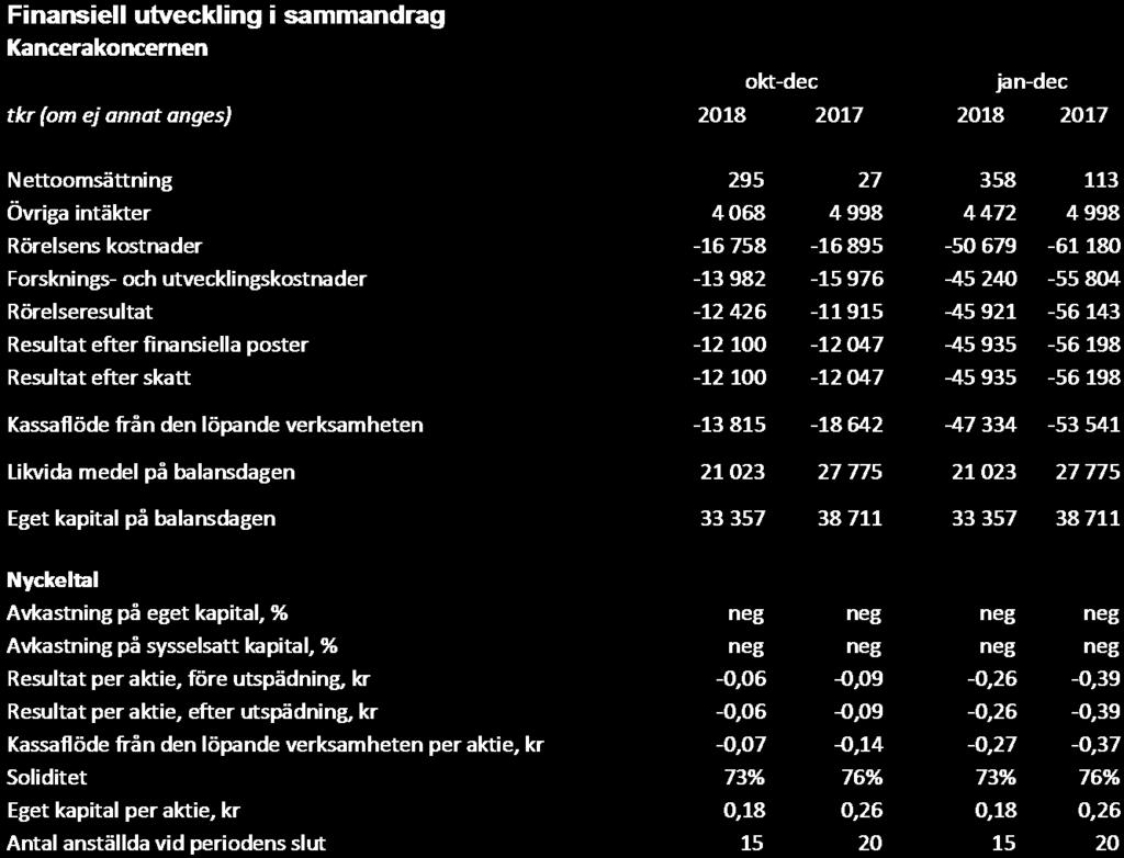 FINANSIELLA