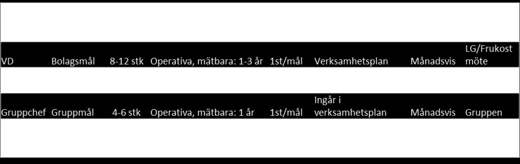 -02-26 12 (26) Verksamheten har fokuserat på att öka insamlingen av matavfall genom ett antal kampanjer under året. Detta har resulterat i att insamlade matavfallsmängden har ökat med närmare 20%.