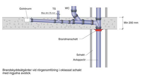 PIPES FOR IFE PIPEIFE 3. Brandskydd Stilla 2.