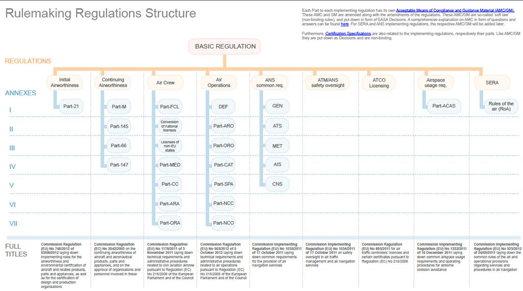 Regulation