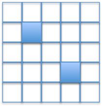 Aktivitet 2 - Programmering med papper och penna Utrustning: Penna, papper med ritade kvadrater som består av 5 x 5 rutor.