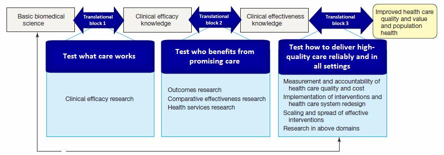 QI Research Dougherty