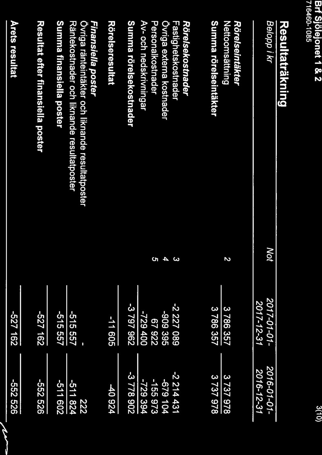 Bil Sjölejonet 1 & 2 716460-1 085 3(10) Resultaträkning Belopp 1kr Not 2017-01-01-2016-07-01- 2077-72-31 2016-12-31 Rörelseintäkter Nettoomsättn ing Summa rörelseintäkter 2 3 786 357 3 786 357 3 737
