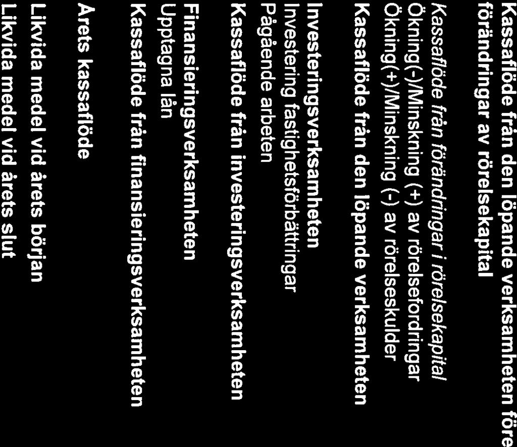 Ert Sjölejonet 1 & 2 6(10) 716460-1085 Kassaflödesanalys 2017-07-07-2016-01-07- Belopp 1kr