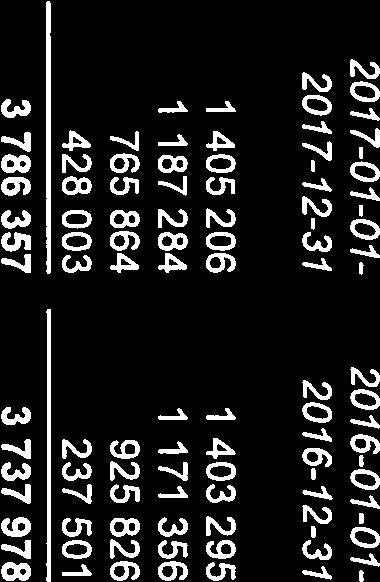 Avskrivningsprinciper för anläggningstillgångar Avskrivningar enligt plan baseras på ursprungliga anskaffningsvärden.