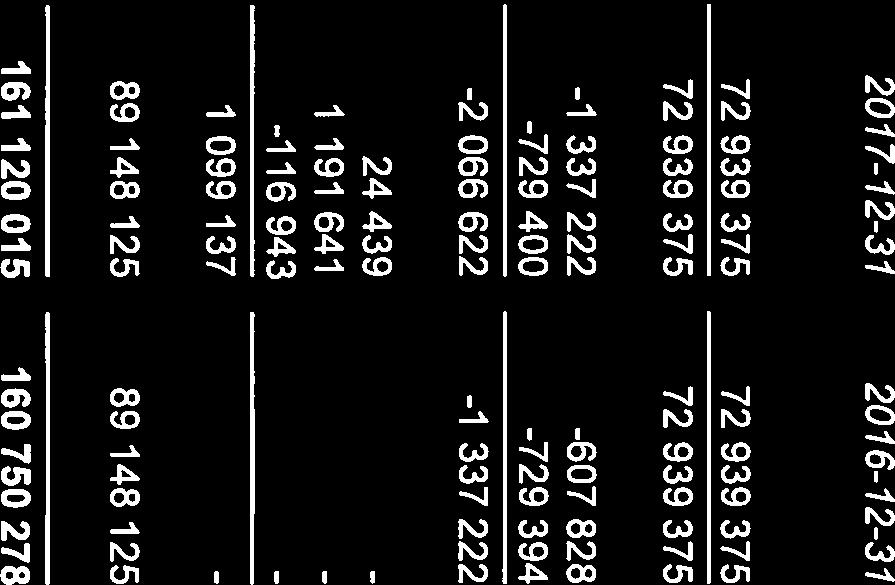 13224 Förvaltningskostnader 64 864 66 952 Revisionsarvode 49 622 43 326