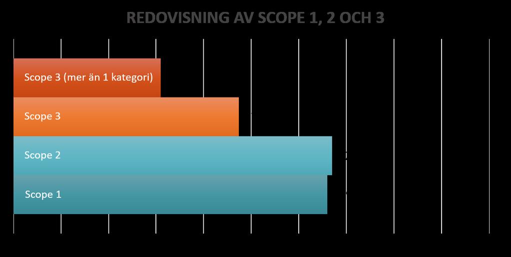 Grafen Transparensindex - OMX Stockholm Large cap visar den totala poängen för respektive företag med uppdelning i de olika kategorierna för