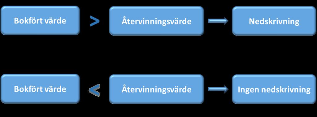 fördelas till enheterna baserat på i vilken utsträckning de förväntas dra nytta av rörelseförvärvet. Även detta är beroende av chefens subjektiva bedömning (Marton et al., 2012).