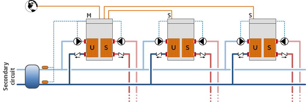 FMx Funktion Multilogic Funktionen Multilogic gör att du kan hantera upp till 32 enheter med avancerad Bluethink-kontroll och hydrauliskt parallellt anslutna till varandra.