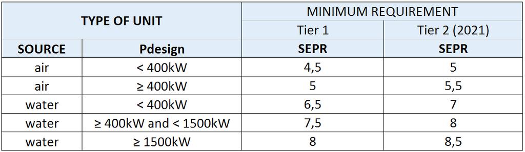 krävda vattentemperaturen i utlopp.
