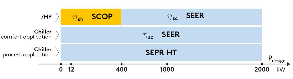 TETRIS W REV FC / NG RANGE Ecodesign-direktivet /ErP (2009/125 / EG) sätter nya standarder för effektivare energianvändning.