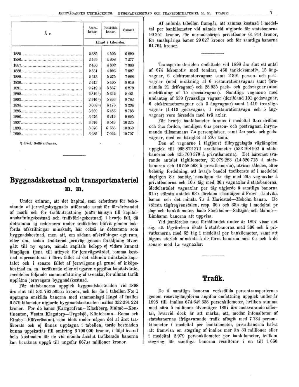 JERNVÄGARNES UTSTRÄCKNING. BYGGNADSKOSTNAD OCH TRANSPORTMATERIEL M. M. TRAFIK.