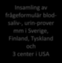 virus Baylor, Texas, USA Arvsanlag UVA, Virginia, USA HbA1C Columbia University, MO, USA Integrering Statistik Publicering C-peptid, Insulin, p-glukos University of Washington, Seattle,