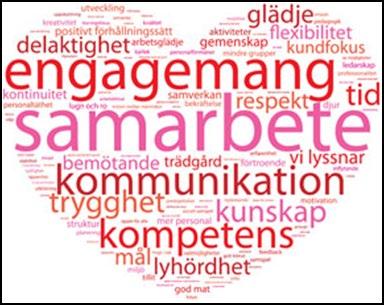 Förutsättningar Vision och förhållningssätt Tillsammans skapar vi möjligheter i Örgryte-Härlanda I stadsdelen skapar vi möjligheter till ett självständigt liv och förutsättningar för ett hållbart