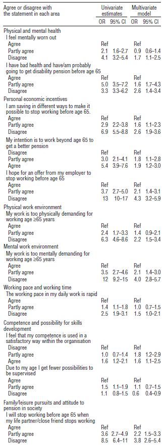 Table 2.