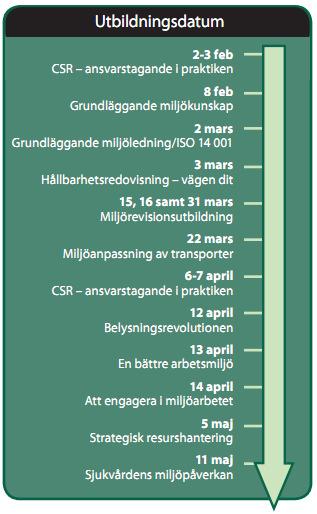 Sida 3 Nyhetsbrev från Stiftelsen TEM vid Lunds Universitet Nummer 6, december 2010 Belysningsrevolutionen 1 dag När: 12 april, kl 08.30-16.