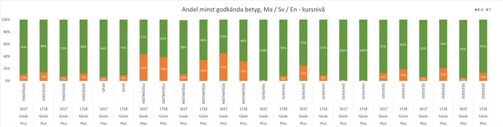 Resultat