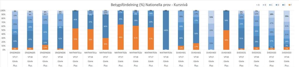 Resultat