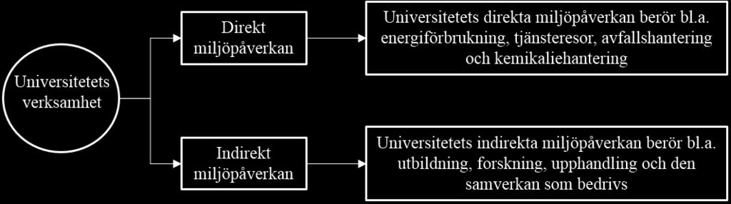 Alla resultat som anges antas vara från 2015 om inget annat anges. 3.