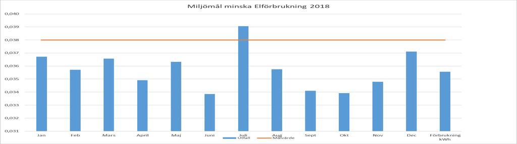 Page 4 En annan miljöaspekt är användningen av kemiska produkter som leder till utsläpp av lösningsmedel till luft.