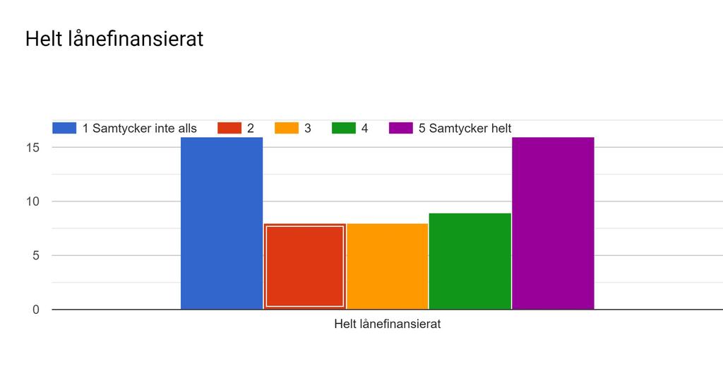 Finansieringsalternativ