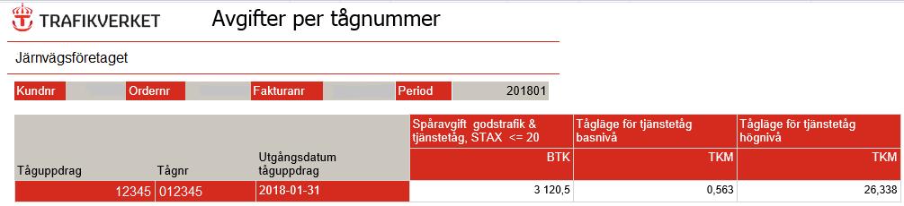 över alla avgifter per Tåguppdrag och Tågnummer.