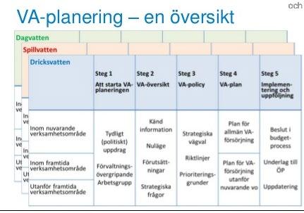 Vad är en VA-plan?