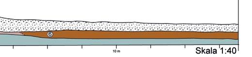 öster asfalt och bärlager) 2, sandig, humös lera 3, sand 4,