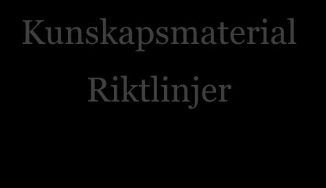 Kunskapsmaterial Riktlinjer