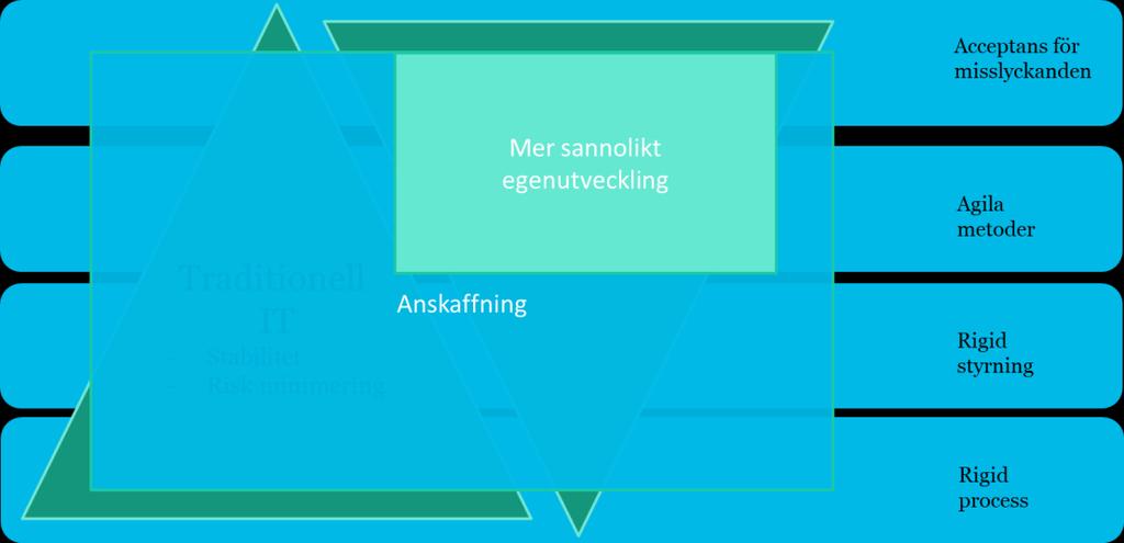 IT-AVDELNINGEN Strategi för vägval vid val