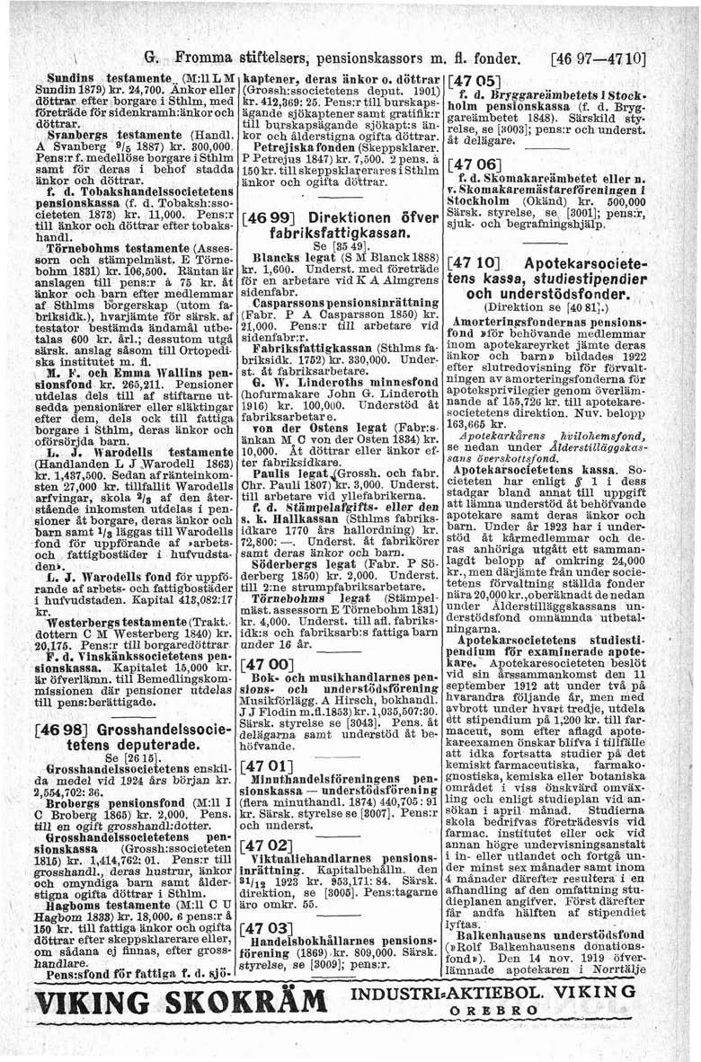 -p \ G. Fromma stiftelsers, pensionskassors m. fl. fonder. [46 97-47101 kaptener deras änkor o. döttrar [47 051 (Grossh s)societetens deput. 1901) f d ~~~~~~~~a~~~~~~~ i kr.