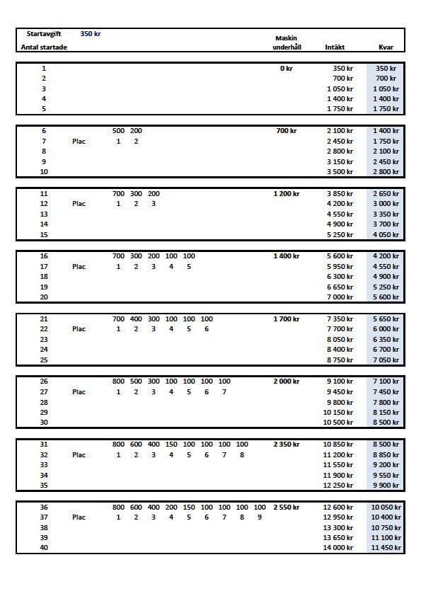 Maskinunderhåll till MX Women, MX Bredd Motion, MX 1-2 Open.