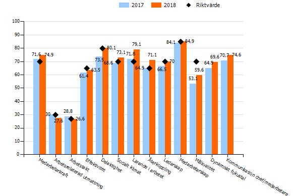 Attraktiv arbetsgivare Region Skåne ska vara en attraktiv arbetsgivare där verksamhet och goda resultat alltid står i fokus.