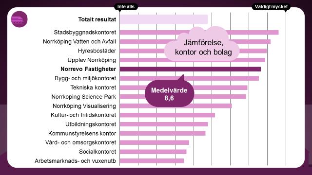 Next:Norrköping Hur mycket påverkar området den egna